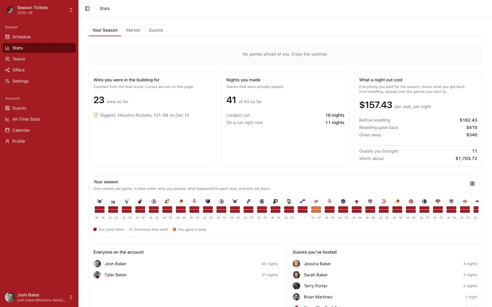 Portland Trail Blazers completed-season attendance, costs and game history.